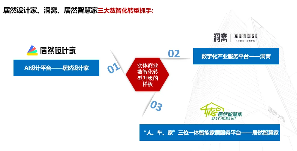 居然之家：2023年實(shí)現(xiàn)營收135.12億元 “數(shù)字化、智能化、國際化、綠色化”譜寫創(chuàng)新發(fā)展新篇章